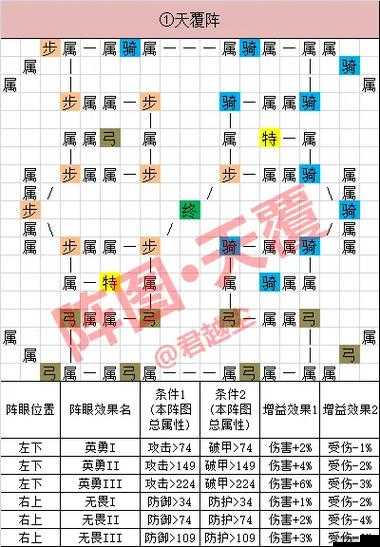 帝国战纪技能升级全攻略，资源管理高效技巧与避免资源浪费策略