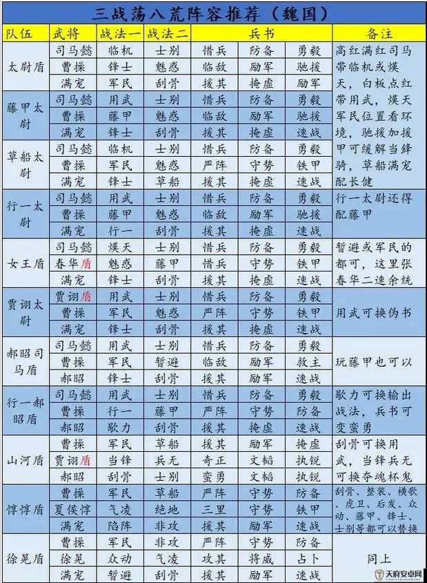 三国志战略版最新更新内容全面解析，新增功能与策略调整一网打尽